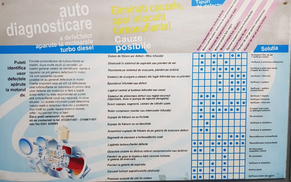 Reparatii turbosuflante, vanzari turbosuflante, diagnosticare turbosuflante Constanta 12